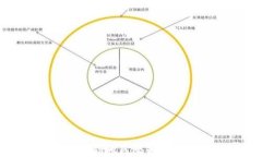 TP钱包功能地区限制及解决