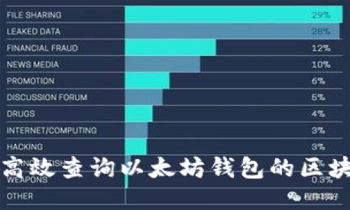 如何高效查询以太坊钱包的区块信息