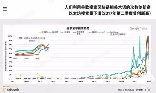 : 解决TP钱包转账显示签名错误的全面指南