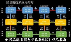 如何在欧易钱包中收款U