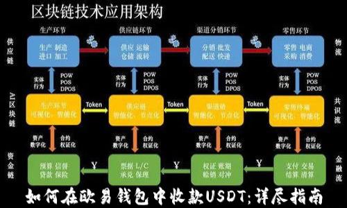 
如何在欧易钱包中收款USDT：详尽指南