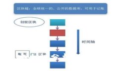 2023年狗狗币钱包安全性分