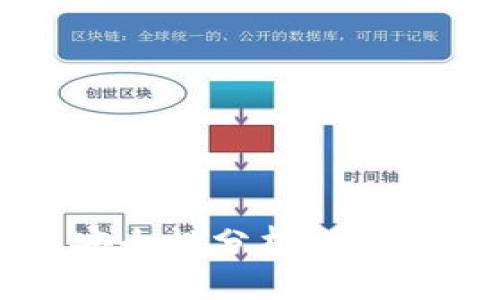 2023年狗狗币钱包安全性分析：密钥的重要性与管理策略
