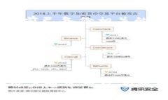 如何解决TP钱包中添加的币