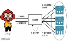 :全面解析USDT ERC20钱包开发