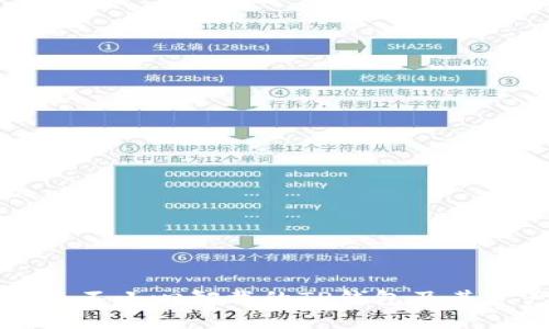 如何有效恢复不小心卸载的TP钱包及其资产安全指南