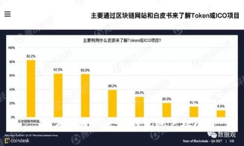 如何开通以太坊钱包账户权限