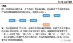 如何解决TP钱包中无法出售
