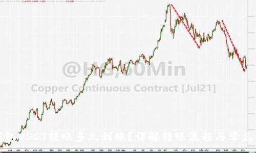 :
tp钱包USDT转账多久到账？详解转账流程与常见问题