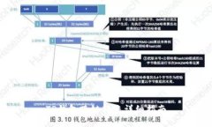 TP钱包跨链转账详细指南
