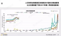 思考一个能解决用户问题