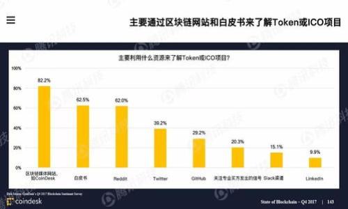 

如何获得比特币钱包地址：全面指南