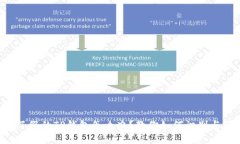 下载了假的TP钱包怎么办？