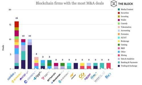 如何在TP钱包中激活TRON（TRX）数字资产并进行交易