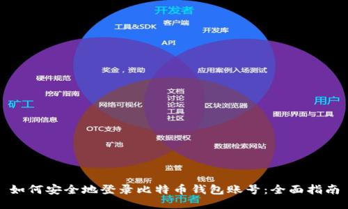 如何安全地登录比特币钱包账号：全面指南
