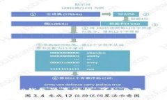 如何恢复TP钱包记录功能：