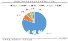 如何在TP钱包中顺利转换至