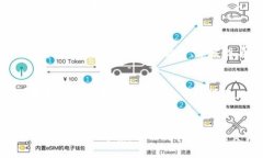 解决用户问题的优秀  如何