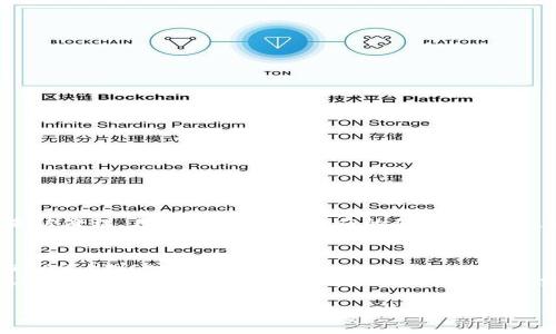 理解TP钱包矿工费：让交易更顺畅的关键因素

TP钱包, 矿工费, 区块链交易/guanjianci

在数字货币世界中，TP钱包作为一种流行的数字资产管理工具，扮演着重要的角色。其中，矿工费（Gas Fee）是用户在进行交易时不可避免的费用之一。为了更好地理解TP钱包中的矿工费，我们将对其概念、计算方式、影响因素、策略以及常见问题进行深入探讨。

什么是矿工费？
矿工费，是指用户在区块链网络中进行交易时需要支付给矿工的费用。在以太坊等基于区块链的网络中，这一费用用于激励矿工处理和确认交易。简单来说，矿工费是在区块链网络中完成一笔交易所需支付的必要支出。矿工通过解决复杂的数学问题来维护网络安全并验证交易，因此他们希望得到一定的报酬，以便在计算资源和电力消耗上保持经济上的平衡。

在TP钱包中，矿工费的计算通常与交易的复杂性和网络的拥堵程度有关。当网络交易量较大时，矿工对处理交易的需求增加，导致矿工费用上升。用户在进行数字货币交易时，若选择支付较高的矿工费，可以使交易更快被确认，反之则可能导致交易延迟。

矿工费是如何计算的？
矿工费的计算一般涉及两个主要因素：Gas Limit和Gas Price。 
Gas Limit/是指用户愿意为交易支付的最大Gas量。每一笔交易都有一个预设的Gas限制，用户可以根据交易的复杂程度来设定该值。例如，转账的Gas Limit通常较低，而涉及智能合约调用的交易则需要更高的Gas Limit。
Gas Price/是指每单位Gas的价格，通常以Gwei（以太坊的一个单位）计量。用户可以根据网络状况来调整Gas Price。在网络繁忙时，Gas Price通常会增加。
矿工费的计算公式可以简化为：矿工费 = Gas Limit × Gas Price。用户可以在TP钱包的交易页面看到当前建议的最优Gas Price，这个数据是根据网络拥堵情况动态调整的。

影响矿工费的因素
矿工费不是一成不变的，它受到多种因素的影响：
ul
    li网络拥堵情况：在某一时段内，如果网络中有大量交易未被处理，矿工通常会优先选择支付较高矿工费的交易进行确认，这就导致了矿工费的上涨。/li
    li交易复杂度：复杂的交易，如智能合约调用，需要更多的计算资源。因此，复杂交易的Gas Limit通常较高，相应的也会导致更高的矿工费。/li
    li竞争性需求：在需求高峰期，用户为了让交易迅速被确认，可能提高Gas Price，这就进一步推高了市场上的矿工费水平。/li
/ul

如何矿工费？
为了在进行TP钱包交易时矿工费，用户可以考虑以下几点：
ul
    li选择合理的交易时机：在网络使用相对较低峰期进行交易，通常可以减少矿工费。/li
    li定期关注市场矿工费：利用各种工具和网站来监控实时矿工费用，选择最佳时机进行交易。/li
    li合理设定 Gas Limit：了解自己的交易类型设置合适的 Gas Limit，既保证交易顺利进行，也避免资源浪费。/li
/ul

可能的相关问题
ul
    li如何查看TP钱包的矿工费？/li
    li在TP钱包中，如何降低矿工费用？/li
    liTP钱包的矿工费和其他钱包相比，是否有差异？/li
    li发生交易失败时，矿工费会退还吗？/li
    li矿工费是否会影响交易的速度？/li
/ul

如何查看TP钱包的矿工费？
在TP钱包中查看矿工费的步骤相对简单。通常在进行交易时，系统会给出当前的矿工费建议。在您发起交易的界面，可以找到矿工费用的显示位置，通常包括了建议的Gas Price以及预计的矿工费总额。 
此外，TP钱包还会显示不同情况下的矿工费选择，包括标准、快速和慢速等级，用户可根据自身需求选择最适合的选项。如果希望实时查看当前区块链网络的矿工费用，用户可访问专门提供费用信息的区块链浏览器，该工具提供了实时的Gas Price和网络状态，以帮助用户做出更明智的决策。

在TP钱包中，如何降低矿工费用？
降低矿工费用是许多用户关注的话题，以下是几种降低矿工费用的有效策略：
ul
    li选择交易时间：避开高峰期，选择网络拥堵较少的时段进行交易，例如周末或非工作时段，通常可以得到较低的Gas Price和矿工费。/li
    li检查矿工费历史数据：定期关注矿工费的历史波动，通过数据分析判断最佳交易时机。/li
    li灵活调整Gas Limit：对于较简单的交易，用户可以适当降低Gas Limit，避免因设定过高导致的费用浪费。/li
/ul 
通过以上方法，用户可以有效地控制交易成本，最大程度地享受TP钱包带来的便捷服务。

TP钱包的矿工费和其他钱包相比，是否有差异？
TP钱包的矿工费与其他数字钱包（如MetaMask、Trust Wallet等）相比，其实是基于同一网络规则的。矿工费的差异主要体现在以下几个方面：
ul
    li交易执行速度：一些钱包在处理交易时可能会Gas Price的设定，而某些钱包可能给予用户更大的选择空间。/li
    li用户界面友好性：某些钱包提供专门的功能来帮助用户实时监测并矿工费，TP钱包也在不断这一功能，以提升用户体验。/li
    li交易复杂度的处理：一些钱包在设计上可能会对复杂交易（如智能合约）配置的Gas Limit设定偏高，用户需要根据个人判断来调整。/li
/ul

发生交易失败时，矿工费会退还吗？
在区块链网络中，一旦用户发起交易并支付相应的矿工费，此费用就会支付给矿工，无论交易是否成功，因此矿工费不会退还。如果交易因为Gas Limit不足而未被处理，用户仍需承担相应的矿工费支出。为了避免这类情况，用户应在发起交易前确认自己设定的Gas Price和Gas Limit是合理的。

矿工费是否会影响交易的速度？
是的，矿工费确实会直接影响交易的确认速度。在区块链网络中，矿工会优先处理支付了更高矿工费的交易。因此，如果用户希望交易快速确认，则需设置较高的Gas Price。 
如果网络拥堵，用户还可通过增加费用激励矿工更快地处理自己的交易。在TP钱包中，系统通常会给出最佳的Gas Price建议，帮助用户做出决策。对于急需确认的交易，合理的矿工费设定不仅可以加快交易速度，还能确保用户的数字资产安全。

综上所述，矿工费在TP钱包中是一个重要的概念，直接影响着用户的交易体验。用户应理解矿工费的计算方式、影响因素以及策略，以在使用TP钱包时更加从容与有效。