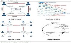 如何通过TP钱包安全收取