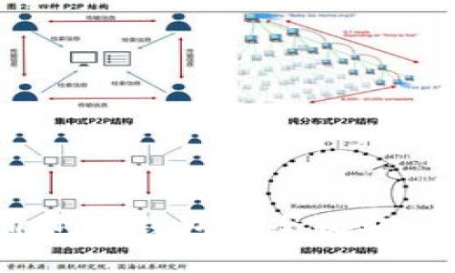 如何通过TP钱包安全收取ATC代币