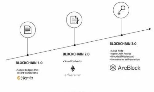 TP钱包买比特币可靠吗？全面解析与用户指南