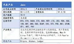 推荐几款支持存储狗狗币