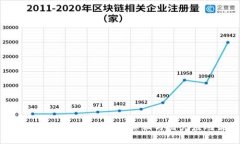 Plus Token钱包崩盘的真相与