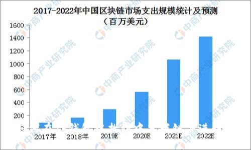 : 如何在TP钱包中找到中本聪链并进行管理