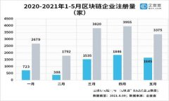 如何在TP钱包中购买币安币