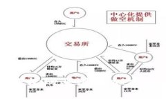 : 在TP钱包中轻松购买其他
