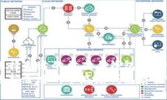 如何选择合适的单底层钱包存储USDT？如何选择合