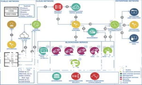 如何选择合适的单底层钱包存储USDT？
如何选择合适的单底层钱包存储USDT？