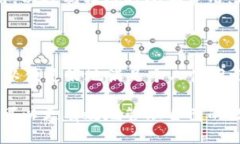 /tp钱包热门代币/  TP钱包, 热门代币, 数字货币/