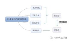 和关键词分别是：探索TP钱包：安全、便捷的数字