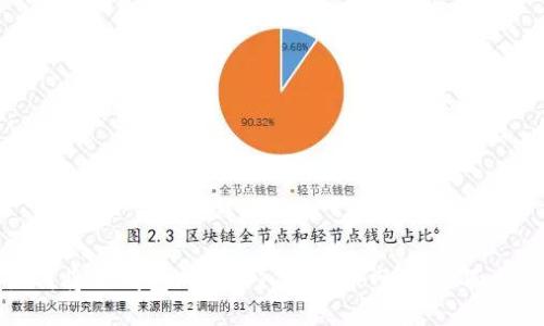 如何将TP钱包成功加入比特币网络：全面指南