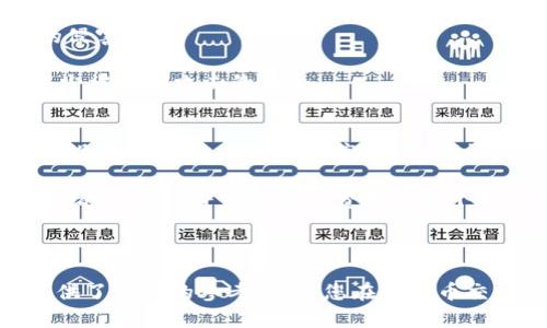 如何安全高效地将币存入比特币钱包？
比特币, 数字货币, 钱包安全/guanjianci

随着数字货币的普及，比特币作为最知名的加密货币，已经成为许多投资者和交易者的首选。在入场投资的初期，了解如何安全、高效地将比特币存入钱包显得尤为重要。本篇文章将为您详细介绍存币的步骤和注意事项，确保您的投资更为安全。

比特币钱包的类型
存币入比特币钱包的第一步是选择合适的钱包。比特币钱包主要分为三种类型：热钱包、冷钱包和纸钱包。

热钱包是连接互联网的钱包，适合频繁交易。它们提供便捷的访问方式，让用户可以随时随地进行交易。常见的热钱包包括网页钱包和移动应用。

冷钱包是一种不连接互联网的钱包，更加安全，适合长期保存比特币。冷钱包通常是硬件钱包或空气间隔的钱包。

纸钱包则是将比特币的私钥打印在纸上，虽然安全性高，但如果纸张损坏或丢失，会导致无法找回资产。

如何创建比特币钱包
创建比特币钱包的过程相对简单，以下是创建热钱包和冷钱包的基本步骤。

对于热钱包，您可以选择信誉良好的平台，如Coinbase或Binance。在创建账户时，您需要提供一些个人信息，并通过邮箱或手机验证身份。在账户创建后，钱会自动生成一个公钥和私钥。

如果您选择冷钱包，如Ledger或Trezor，则需要先购买硬件，然后通过其提供的软件进行设置。这通常会涉及初始化设备，生成助记词和设置PIN码等步骤。

将币存入比特币钱包的步骤
完成比特币钱包的创建后，接下来便是将币存入钱包。首先，您需要从交易所或其他钱包获取比特币地址，这是您钱包的唯一标识。

在交易所中选择提现功能，并输入您的比特币地址。相关的步骤可能会因不同的平台而异，但一般涉及选择提现金额、确认身份等验证环节。

在确认提现时，您需要仔细核对地址，确保其准确性。一旦发送，资金不可逆转地入账。

注意事项
在存币的过程中，安全是首要考虑的因素。始终使用双因素身份验证，确保您的账户不被未经授权的访问。

同时，建议使用硬件钱包进行长期存储，以防黑客攻击。此外，对于助记词和私钥，一定要妥善保管，不要在网络上分享。

交易费用和时间
存入比特币钱包时，您可能需要支付一定的交易费用。这些费用会因网络拥堵情况而异。通常情况下，在网络高峰期，交易费用会增加。您可以通过调整转账的手续费来控制转账时间。

在大多数情况下，从交易所提现到账的时间较快，可能会在几分钟至几小时内完成。但在网络繁忙时，可能会出现延迟。

资产的管理与监控
一旦比特币存入钱包，您可以通过对应的钱包应用来监控资产情况，查看余额和交易记录。有些热钱包还会提供实时的价格通知功能。

此外，定期查看您的交易记录，可以帮助您识别异常情况，并及时采取防范措施。

### 相关问题

1. 如何确保比特币钱包的安全性？
比特币钱包的安全性是所有用户都应关注的首要问题，有几个重要的措施可以确保钱包的安全性。首先，使用强密码和双因素认证，对账户进行更强的保护。

其次，选择信誉良好的钱包服务商。很多用户往往忽略选择钱包平台的背景调查，这可能会导致使用不良平台而遭受损失。因此，在使用钱包之前，可以查看其在线评价、历史被hack记录等。

另外，定期更新钱包软件，并保持交易所的安全性。比较老旧的版本可能会缺乏对最新安全漏洞的修补。

最后，定期备份钱包信息，尤其是助记词和私钥。这样即使设备丢失，用户也可以通过备份找回资产。

2. 冷钱包与热钱包哪种更适合长期存储比特币？
冷钱包和热钱包各有其优缺点，对于长期存储比特币的需求，冷钱包更为适合。冷钱包的安全性于此不可忽视，它对黑客的攻击几乎没有风险，因为硬件钱包通常不连接到互联网。

冷钱包还可以无限期保留比特币资。许多冷钱包内置的加密技术可以有效防止黑客获取用户的数据。

然而，热钱包的便利性在频繁交易时体现得尤为明显，若用户能够保证安全措施得当，也可将小额比特币存入热钱包，便于日常交易使用。

3. 如何找回丢失的比特币钱包？
找回比特币钱包的一个重要依据就是备份文件。若您在设置钱包时进行了备份，多半能够通过助记词和私钥找回资产。如果您忘记了这种信息，那么找回过程就会比较困难。

如果丢失的是热钱包，且未进行备份，您可能失去所有资产。但一些服务商提供技术支持，有时可以协助用户恢复资金。若丢失冷钱包，则需要寻找硬件本体，但即使找回了硬件，若没有相应的密码和助记词，仍然难以取回。

4. 如何防止黑客攻击？
防范黑客攻击首先要从选择合适的交易平台和钱包入手。使用知名的大型交易所可以较大程度降低被攻击的可能性。

其次，应定期更新自己的钱包软件，确保其处于最新状态，这样可以保护用户的资产免受最新安全漏洞的侵害。

此外，使用VPN和防火墙来保护连接的私密性，不在公共网络环境下进行交易操作，都能在一定程度上减少被黑客攻击的机会。

5. 交易覆盖区间的设置对比特币转账的影响？
在比特币转账过程中，用户可以选择交易覆盖区间，这影响着交易所涉及的手续费及确认时间。覆盖区间设置得越厚，优先级越高，意味着交易会迅速被矿工处理。

然而，较高的覆盖区间可能导致交易成本增加，并非所有用户都愿意承担这种费用。因此了解当前网络的堵塞情况，并调整交易费用是每个用户都应该掌握的技能。

此外，某些平台提供了“建议”的交易费设置，用户可以参考平台的建议值，来制定合理的费用设置。

通过以上内容，您应该对如何存币入比特币钱包有了更全面的了解，同时也希望对如何确保资产安全提供了有效的参考。希望您在比特币交易中顺利、安全。