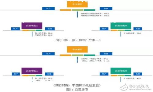 如何在TP钱包中快速兑换USDT的详细指南  
关键词：TP钱包, USDT, 数字货币/guanjianci

引言
在数字货币交易日益繁荣的今天，选择一个安全且易用的钱包尤为重要。TP钱包作为一款广受欢迎的数字货币钱包，提供了多种功能，其中包括数字货币的兑换功能。对于许多用户来说，了解如何通过TP钱包将资产兑换为USDT（泰达币）是一项必备技能。在本篇文章中，我们将详细介绍在TP钱包中兑换USDT的步骤、注意事项以及常见问题解答，帮助您顺利完成兑换，安全管理您的数字资产。

第一部分：什么是TP钱包？
TP钱包是一款多功能的数字货币钱包，支持多种主流数字货币的存储和管理。它不仅允许用户存储数字资产，还提供了资产兑换、交易等多项服务。TP钱包的用户界面友好，操作简单，非常适合初学者和经验丰富的数字货币交易者。TP钱包还注重安全性，采用了多重身份验证以及私钥加密等技术，保障用户资产的安全。

第二部分：USDT简介
USDT（Tether）是与美元挂钩的一种稳定币，广泛应用于数字货币交易市场。它的发行目的是为了减少加密货币市场的波动性，通过将其价值与法定货币（如美元）挂钩，使得用户在进行交易时可以拥有更为稳定的资产。USDT在数字货币市场中扮演着重要角色，常被用户用于交易、投资及资产保值等用途。

第三部分：在TP钱包中兑换USDT的步骤
在TP钱包中，兑换USDT的步骤相对简单。以下是详细的操作步骤：

h41. 下载并安装TP钱包/h4
首先确保您已经在手机或电脑上安装了TP钱包应用。如果您还没有安装，可以前往应用商店或TP钱包官方网站进行下载。

h42. 创建或导入钱包/h4
打开TP钱包后，您需要创建一个新钱包或导入已有钱包。如果您是新用户，请务必记录下助记词，以确保以后可以恢复钱包。

h43. 登录您的钱包/h4
使用您创建的钱包密码或者面部识别、生物识别等方式登录TP钱包。

h44. 选择兑换功能/h4
在主界面，找到并选择“兑换”或“交易”功能。这通常在底部菜单栏中。

h45. 选择兑换的货币/h4
在兑换页面，您需要选择您当前持有的数字货币（例如ETH或BTC），然后选择您希望兑换的货币，即USDT。

h46. 输入兑换金额/h4
接下来，输入您希望兑换的金额，TP钱包会实时显示您可以获得的USDT数量。

h47. 确认交易/h4
仔细核对兑换信息，确保无误后提交交易。这时，TP钱包会提示您确认是否进行交易。

h48. 等待处理/h4
提交成功后，系统会开始处理您的兑换请求。根据网络情况，处理时间可能会有所不同。

h49. 查看余额/h4
兑换完成后，您可以在TP钱包的资产页面查看您的USDT余额，确认到账。

第四部分：注意事项
在兑换USDT的过程中，需要注意以下几点：
ul
    li确认网络费用：每次交易都会产生网络费用，请提前了解并确认。/li
    li市场波动：USDT虽然是稳定币，但其兑换汇率可能因市场波动而变化，建议在交易前关注市场动态。/li
    li安全性：确保您的TP钱包及设备安全，避免在未保证安全的网络环境下操作。/li
    li确认地址：在进行任何交易时，请务必核对收款地址，以防发送至错误地址而造成资金损失。/li
/ul

常见问题解答

h4问题一：TP钱包支持哪些数字货币？/h4
TP钱包支持多种主流数字货币，包括比特币（BTC）、以太坊（ETH）、USDT等。随着时间的推移，TP钱包可能会增加对更多数字货币的支持，用户可以随时查阅官方文档或应用内更新了解最新情况。TP钱包不仅支持数字货币的存储和管理，还允许用户进行资产的兑换和交易，方便用户在不同币种之间进行操作。
此外，TP钱包还具有拓展性，通过DApp（去中心化应用）功能，用户可以访问更多的去中心化交易所（DEX），进行更多币种之间的交易。有些用户可能会将其作为交易的主钱包来管理所有的数字资产。

h4问题二：TP钱包是否安全？/h4
TP钱包在安全性方面采用了多项保护措施。首先，用户的私钥存储在本地设备上，TP钱包不会收集用户的私钥信息。此外，TP钱包支持指纹识别和面部识别等生物识别模式，加强账户安全性。用户可以设置密码以及助记词作为额外的安全保障。
为了确保您的TP钱包始终安全，建议您定期更新密码，不在公共Wi-Fi下执行大额交易，并确保您的设备安装了最新的安全补丁和防病毒软件。如果您发现钱包中有任何可疑活动，立即更改密码并联系TP钱包的客服寻求帮助。

h4问题三：如何恢复丢失或无法访问的TP钱包？/h4
若您丢失了TP钱包的访问权限，使用助记词是恢复钱包的关键。助记词是在创建钱包时提供的12或24个随机单词，是恢复钱包的唯一方式。若您妥善保存了其助记词，可以在TP钱包登录界面选择“导入钱包”选项，输入助记词后即可恢复对钱包的访问。如果您没有保存助记词， TP钱包将无法帮助您恢复丢失的资产，因此请务必妥善保存。

h4问题四：TP钱包的兑换手续费如何计算？/h4
TP钱包的兑换手续费通常依据交易金额和网络拥堵情况计算。在具体操作时，用户可以在确认交易时查看到具体的手续费信息。大多数情况下，手续费相对较低，但在网络高峰期间，手续费可能会有所提高。如果用户希望以较低的手续费完成交易，可以选择在网络拥堵较少的时间段进行兑换。务必注意，手续费将从用户兑换的数字货币中扣除，因此在申请兑换时请预留出手续费部分的金额。

h4问题五：如果兑换USDT失败，应该怎么办？/h4
如若在TP钱包中兑换USDT时遇到失败提示，首先仔细检查网络连接是否正常。网络故障通常会导致交易无法成功。如果确认网络正常，可以尝试重新执行兑换操作。如果再度失败，建议查看TP钱包的公告或官方社交媒体，确认是否有系统维护或故障信息。若出现问题长时间未解决，建议联系TP钱包客服获取进一步的帮助。通常，TP钱包会在交易过程中提供实时的交易状态，用户可根据提示了解问题原因。

结论
通过上述详细的步骤和提示，相信您对如何在TP钱包中兑换USDT有了更加深入的了解。TP钱包凭借其用户友好的界面和多项安全措施，为用户提供了便捷的数字资产管理体验。无论您是数字货币新手，还是有一定经验的交易者，掌握在TP钱包中兑换USDT的技巧，定能为您带来更加顺畅的交易体验。在进行数字货币交易时，时刻保持警惕和谨慎，可以有效保障您的资金安全。
